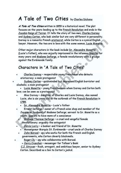 A Tale of Two Cities: Historical Context Essay .